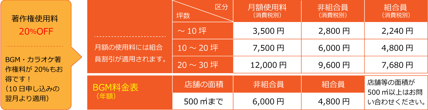 著作権料割引制度